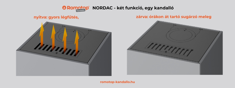 Nordac kandallókályha tetején szabályozható meleglevegős nyílások