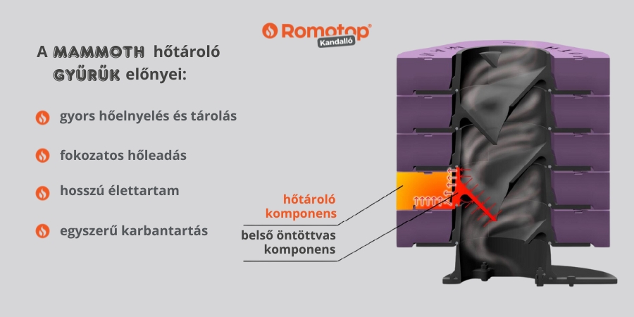 romotop-kandallo.hu mammoth hőtároló