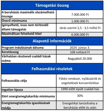 otthonteremtési pályázat 2024 romotop-kandallo.hu