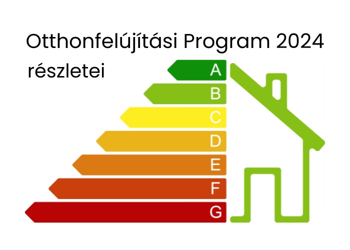 2024-es Otthonfelújítási Támogatás