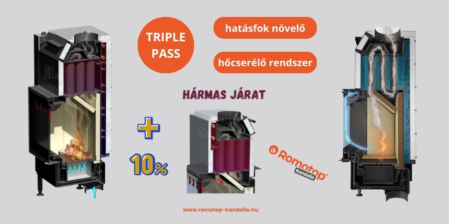 triple pass hőcserélp rendszer romotop-kandallo.hu